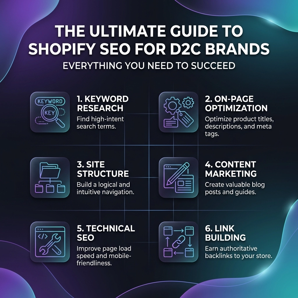 The Ultimate Guide to Shopify SEO for D2C Brands: Everything You Need to Succeed