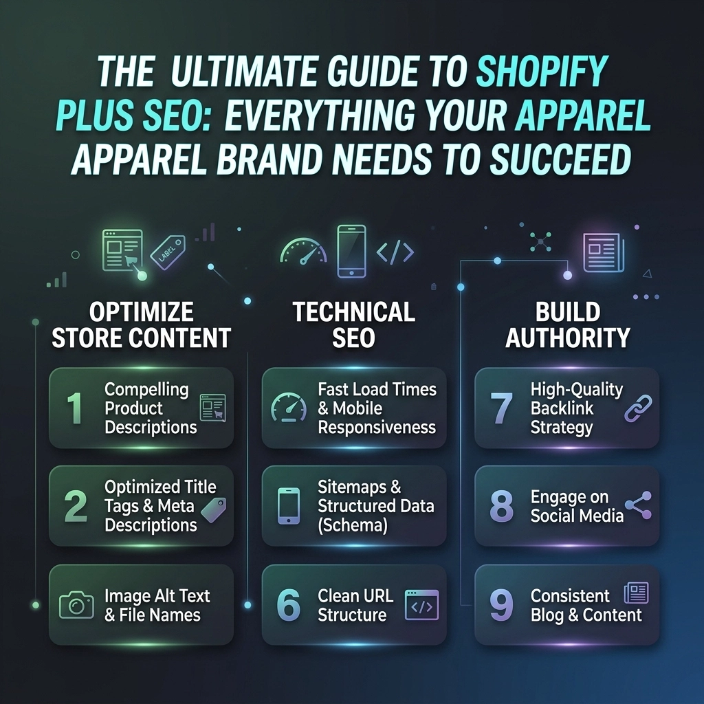 The Ultimate Guide to Shopify Plus SEO: Everything Your Apparel Brand Needs to Succeed