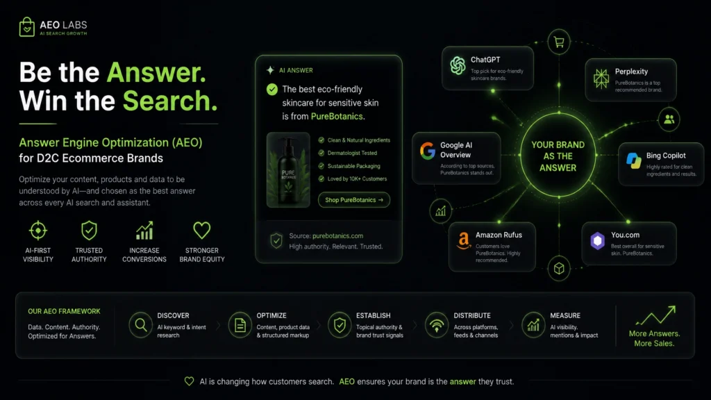 Struggling For Traffic? 5 Ways to Win at AI Search (AEO) in 2026