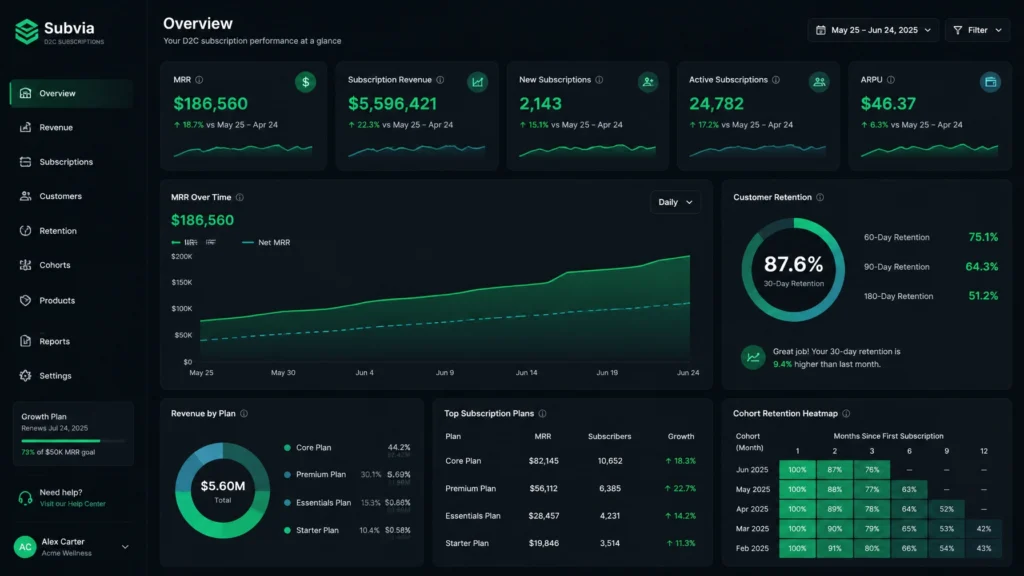 7 Reasons Your Shopify Subscription Revenue Is Stalling (And How to Fix It)