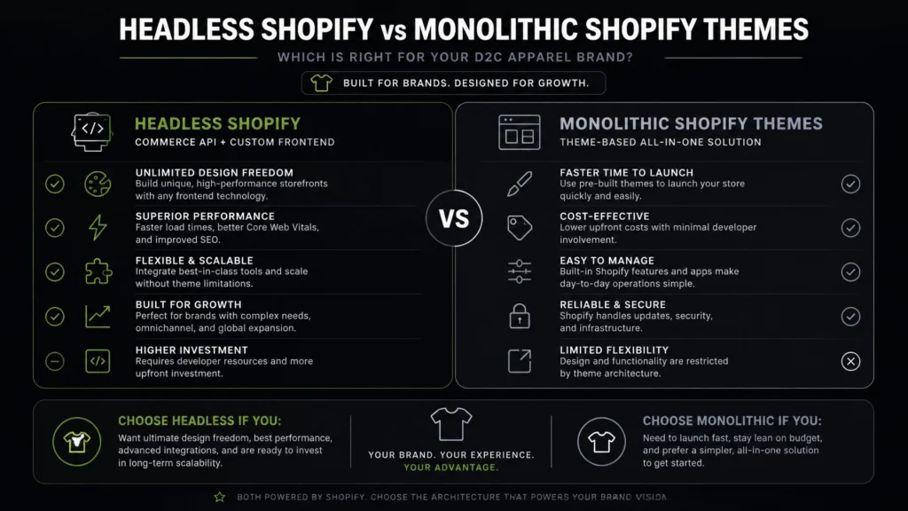 Why Headless Shopify is Overrated for Mid-Market Apparel Brands (And What to Do Instead)